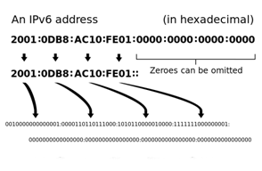 What Ipv4 Exhaustion Means For You