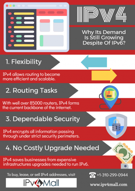 IPV4 Why It’s Demand Is Still Growing Despite of IPv6?